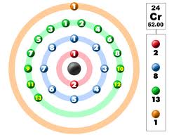 Krypton
